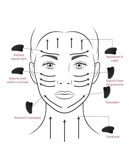 Pietra per Massaggio Viso Gua Sha | Acquista su Wingsbeat