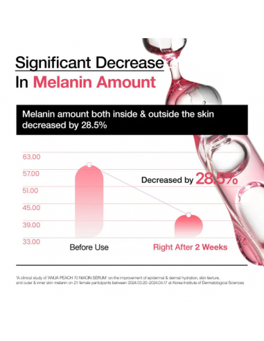 Peach 70% Niacinamide Serum|Anua |Wingsbeat Peach 70% Niacinamide Serum|Anua |Wingsbeat