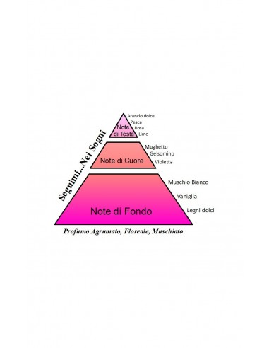 Seguimi nei sogni - profumo spray - Domus Olea Toscana - Wingsbeat Seguimi nei sogni - profumo spray - Domus Olea Toscana - Wingsbeat