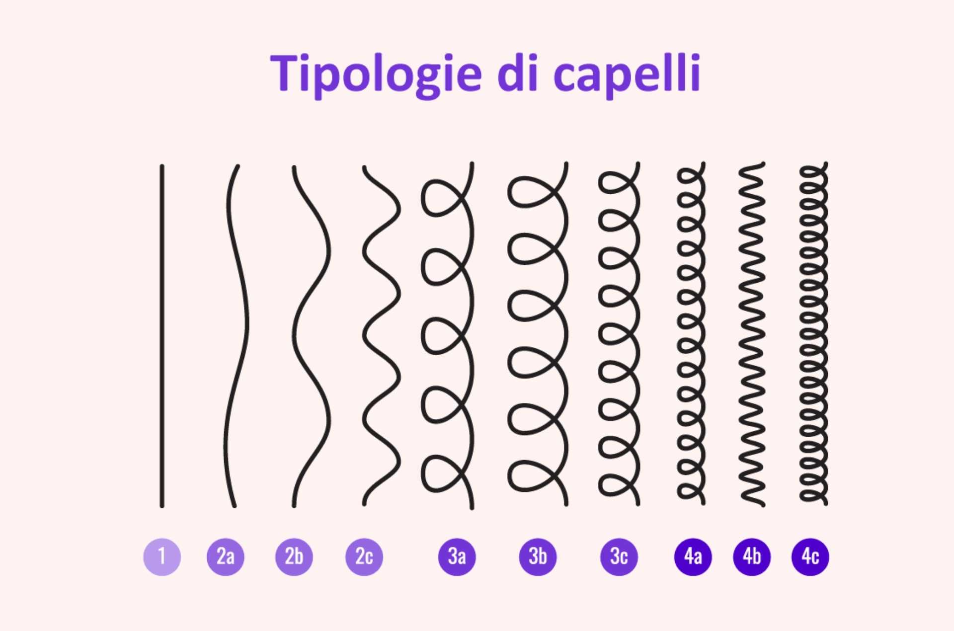tipi di capelli
